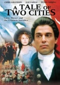 Фильмография Джордж Иннес - лучший фильм Повесть о двух городах.