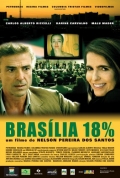 Фильмография Карин Карвальо - лучший фильм Бразилиа, 18%.